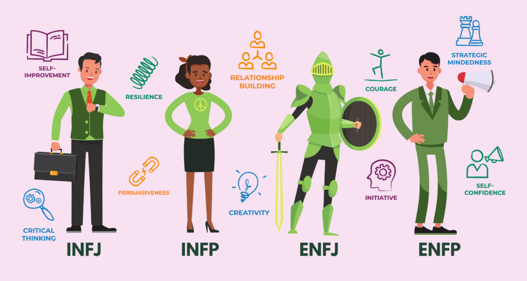 Swag That Speaks: The Best Corporate Gifts for Every Myers-Briggs Personality Type